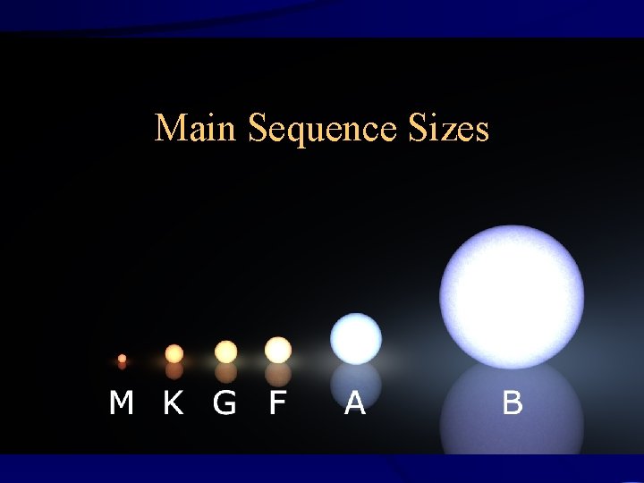 Main Sequence Sizes 