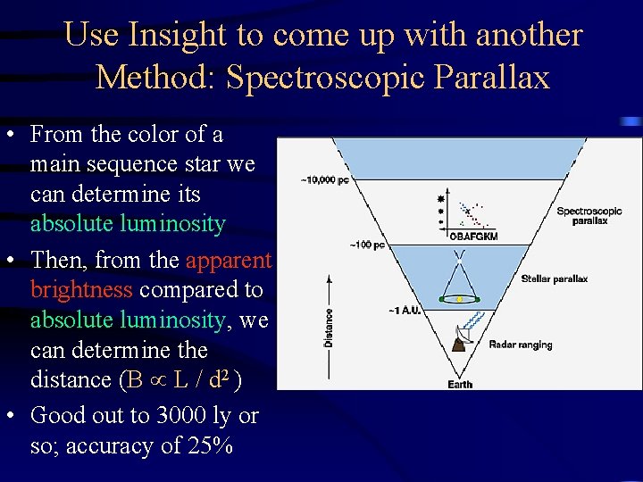 Use Insight to come up with another Method: Spectroscopic Parallax • From the color