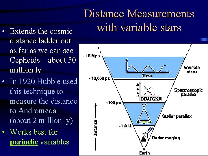  • Extends the cosmic distance ladder out as far as we can see