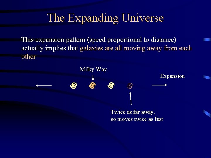 The Expanding Universe This expansion pattern (speed proportional to distance) actually implies that galaxies