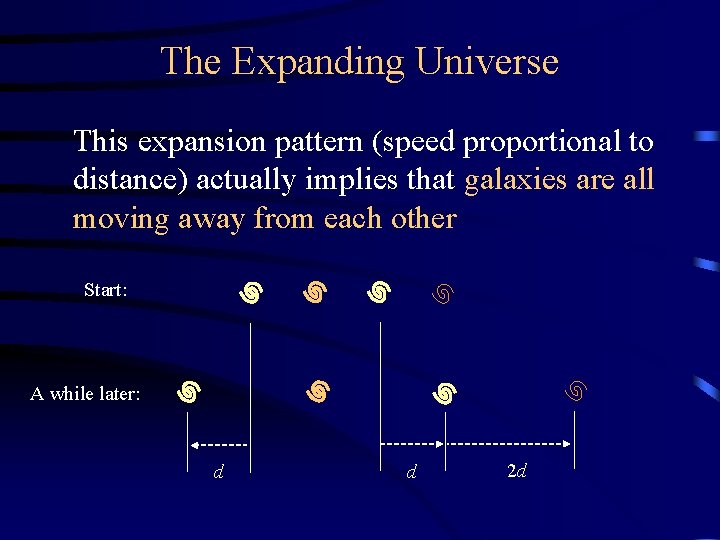 The Expanding Universe This expansion pattern (speed proportional to distance) actually implies that galaxies