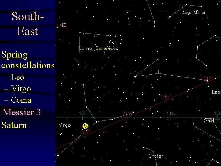 South. East Spring constellations: – Leo – Virgo – Coma Messier 3 Saturn 