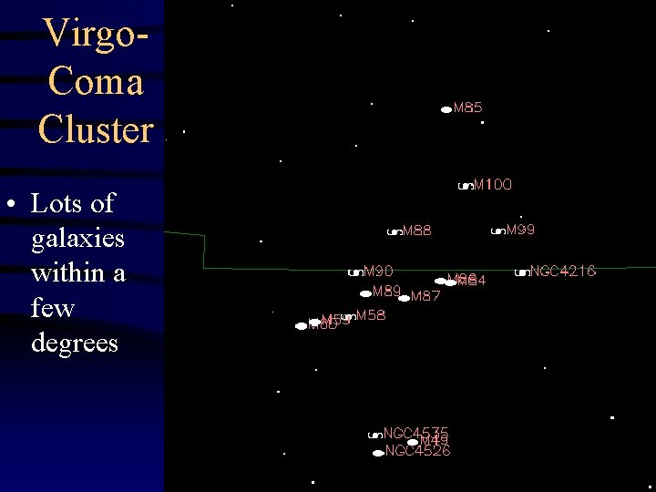 Virgo. Coma Cluster • Lots of galaxies within a few degrees 