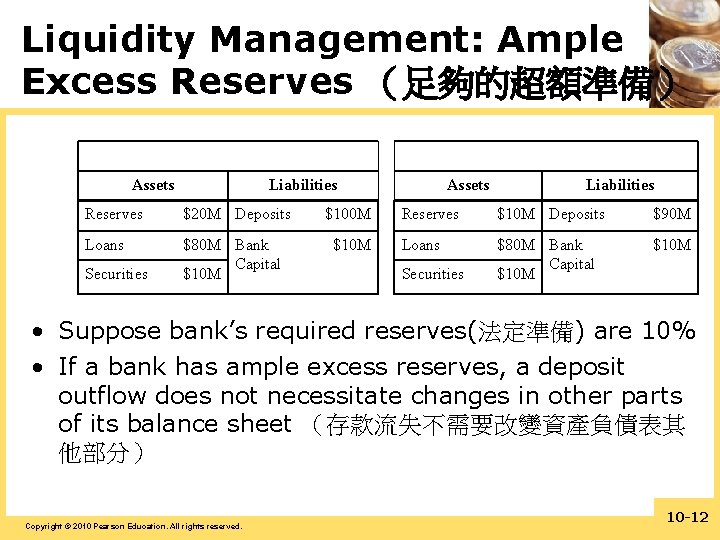 Liquidity Management: Ample Excess Reserves （足夠的超額準備） Assets Liabilities Reserves $20 M Deposits Loans $80