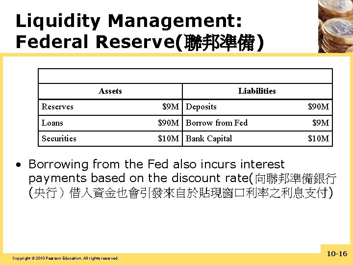 Liquidity Management: Federal Reserve(聯邦準備) Assets Reserves Liabilities $9 M Deposits Loans $90 M Borrow