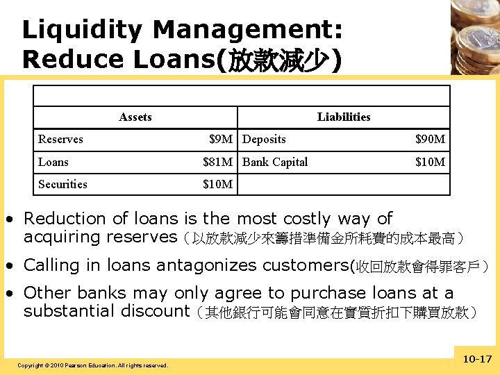 Liquidity Management: Reduce Loans(放款減少) Assets Reserves Liabilities $9 M Deposits Loans $81 M Bank
