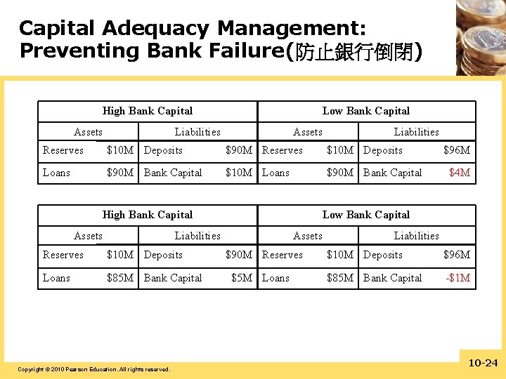 Capital Adequacy Management: Preventing Bank Failure(防止銀行倒閉) High Bank Capital Assets Low Bank Capital Liabilities