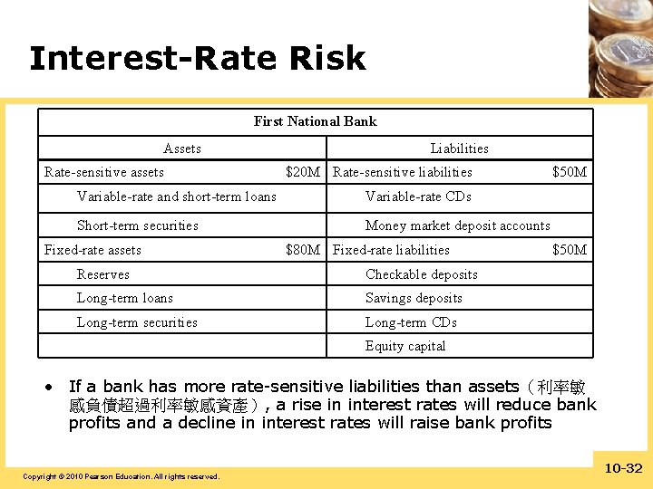 Interest-Rate Risk First National Bank Assets Rate-sensitive assets Liabilities $20 M Rate-sensitive liabilities Variable-rate