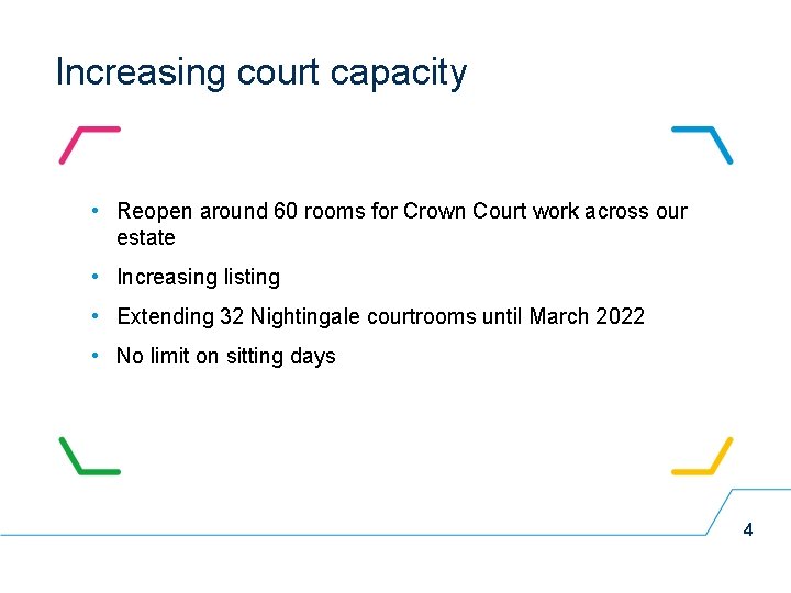 Increasing court capacity • Reopen around 60 rooms for Crown Court work across our