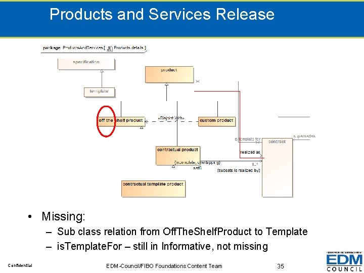 Products and Services Release • Missing: – Sub class relation from Off. The. Shelf.