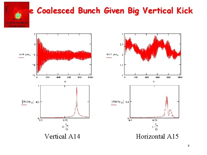 f Same Coalesced Bunch Given Big Vertical Kick Beam Instrumentation Department Vertical A 14