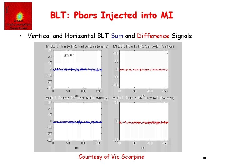 f Beam Instrumentation Department BLT: Pbars Injected into MI • Vertical and Horizontal BLT