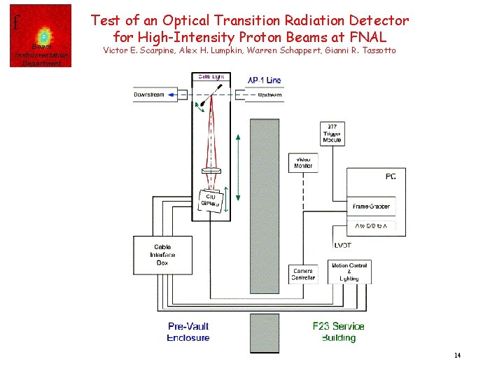 f Beam Instrumentation Department Test of an Optical Transition Radiation Detector for High-Intensity Proton