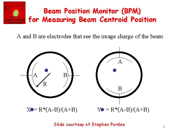 f Beam Instrumentation Department Beam Position Monitor (BPM) for Measuring Beam Centroid Position A