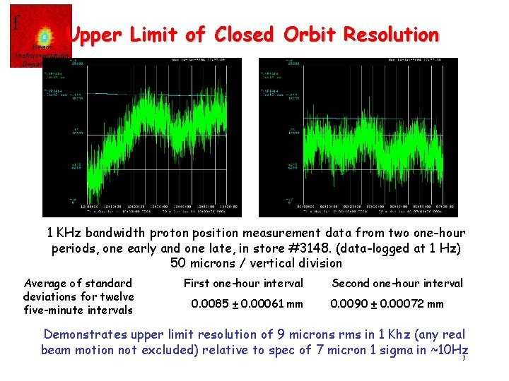 f Upper Limit of Closed Orbit Resolution Beam Instrumentation Department 1 KHz bandwidth proton