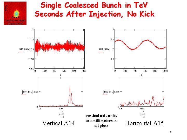 f Beam Instrumentation Department Single Coalesced Bunch in Te. V Seconds After Injection, No