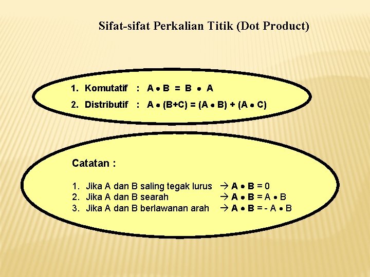 Sifat-sifat Perkalian Titik (Dot Product) 1. Komutatif : A B = B A 2.