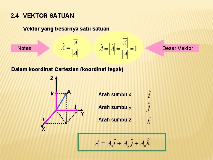 2. 4 VEKTOR SATUAN Vektor yang besarnya satuan Besar Vektor Notasi Dalam koordinat Cartesian