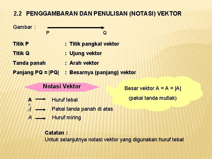 2. 2 PENGGAMBARAN DAN PENULISAN (NOTASI) VEKTOR Gambar : P Q Titik P :