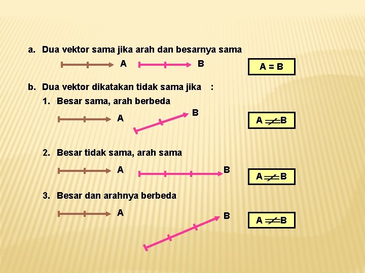 a. Dua vektor sama jika arah dan besarnya sama A B b. Dua vektor