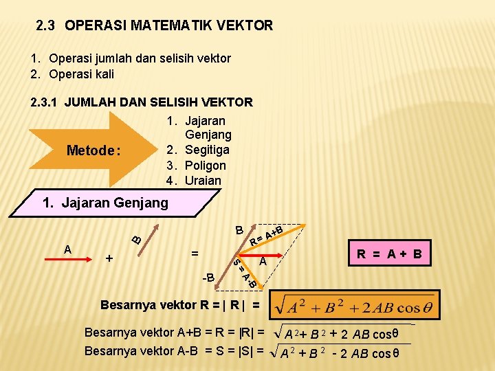 2. 3 OPERASI MATEMATIK VEKTOR 1. Operasi jumlah dan selisih vektor 2. Operasi kali