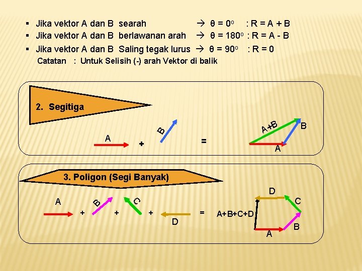 § Jika vektor A dan B searah θ = 0 o : R =