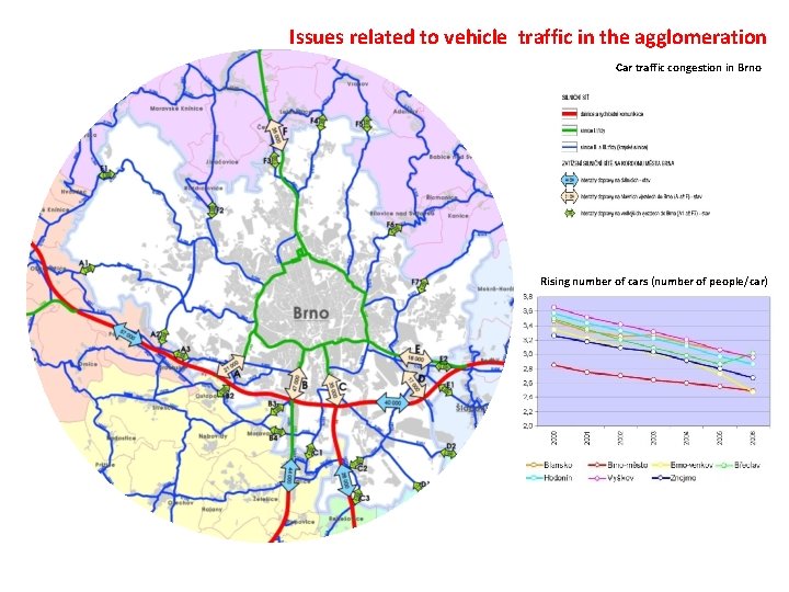 Issues related to vehicle traffic in the agglomeration Car traffic congestion in Brno Rising