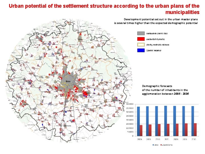 Urban potential of the settlement structure according to the urban plans of the municipalities