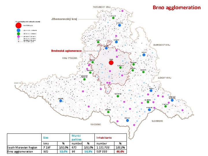 Brno agglomeration Size South Moravian Region Brno agglomeration km 2 7 197 982 %