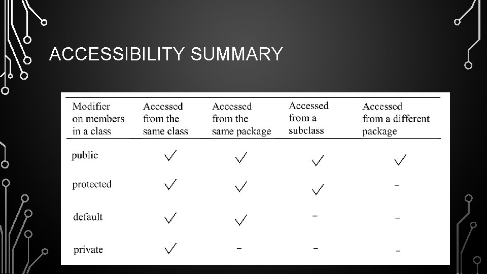 ACCESSIBILITY SUMMARY 