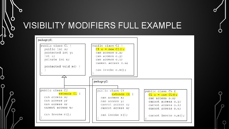 VISIBILITY MODIFIERS FULL EXAMPLE 