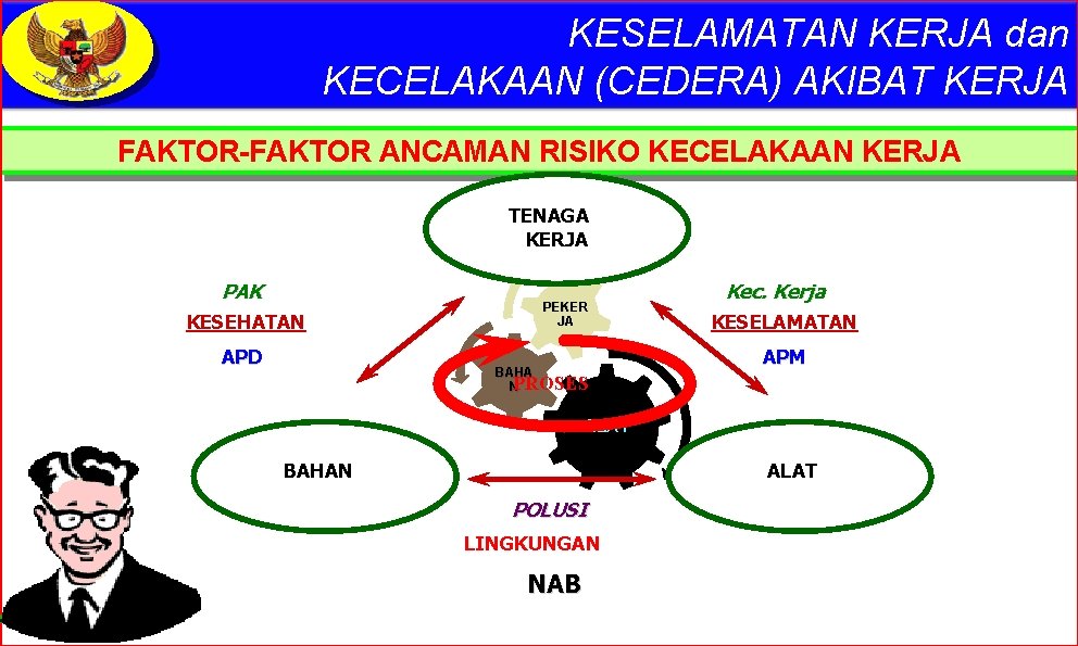 KESELAMATAN KERJA dan KECELAKAAN (CEDERA) AKIBAT KERJA FAKTOR-FAKTOR ANCAMAN RISIKO KECELAKAAN KERJA TENAGA KERJA