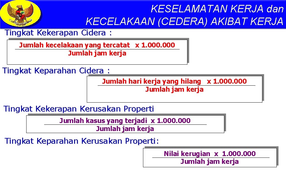 KESELAMATAN KERJA dan KECELAKAAN (CEDERA) AKIBAT KERJA Tingkat Kekerapan Cidera : Jumlah kecelakaan yang