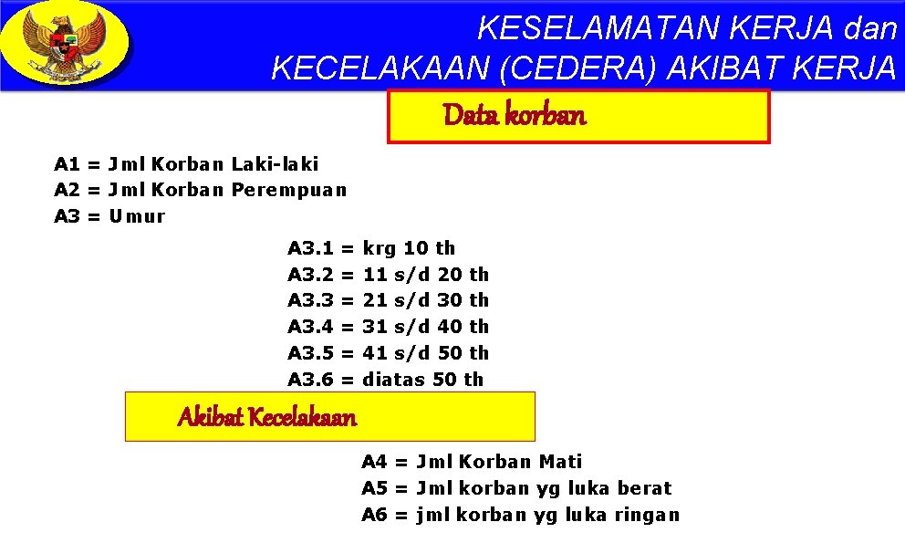 KESELAMATAN KERJA dan KECELAKAAN (CEDERA) AKIBAT KERJA Data korban A 1 = Jml Korban