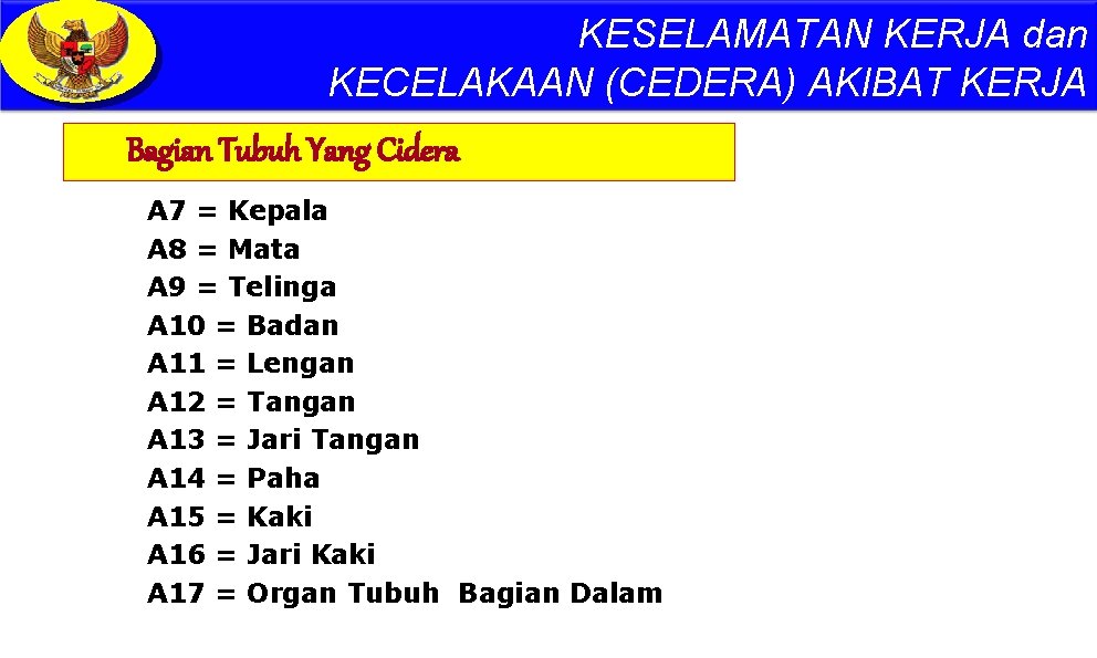 KESELAMATAN KERJA dan KECELAKAAN (CEDERA) AKIBAT KERJA Bagian Tubuh Yang Cidera A 7 =