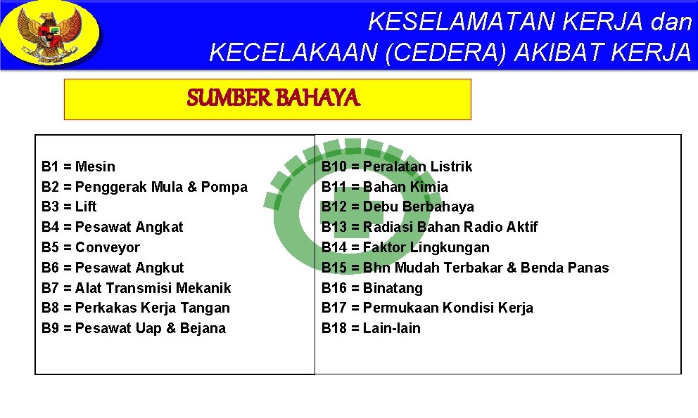 KESELAMATAN KERJA dan KECELAKAAN (CEDERA) AKIBAT KERJA SUMBER BAHAYA B 1 = Mesin B