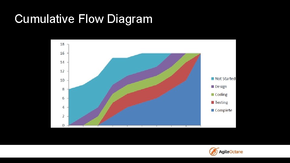 Cumulative Flow Diagram 
