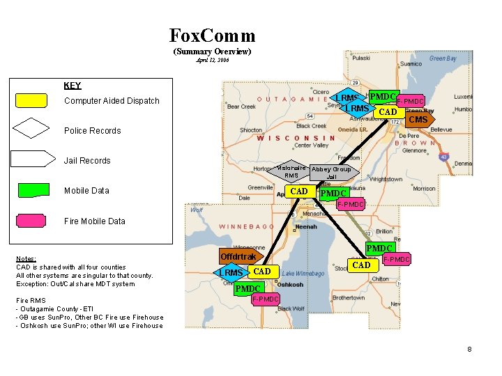 Fox. Comm (Summary Overview) April 12, 2006 KEY LRMS PMDC F-PMDC LRMS CAD CMS