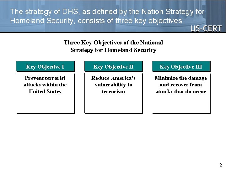 The strategy of DHS, as defined by the Nation Strategy for Homeland Security, consists