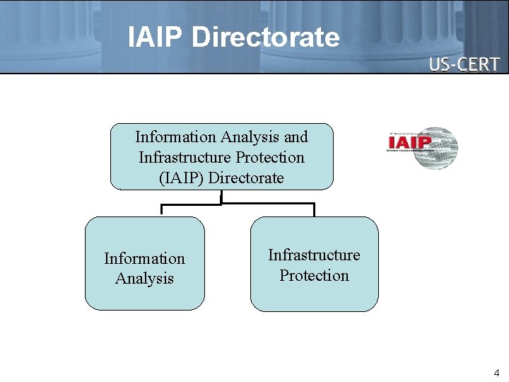 IAIP Directorate Information Analysis and Infrastructure Protection (IAIP) Directorate Information Analysis Infrastructure Protection 4