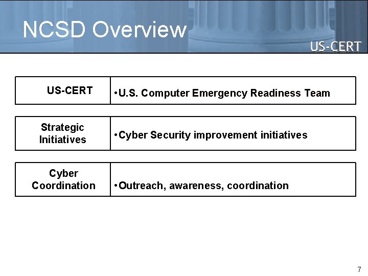 NCSD Overview US-CERT Strategic Initiatives Cyber Coordination • U. S. Computer Emergency Readiness Team