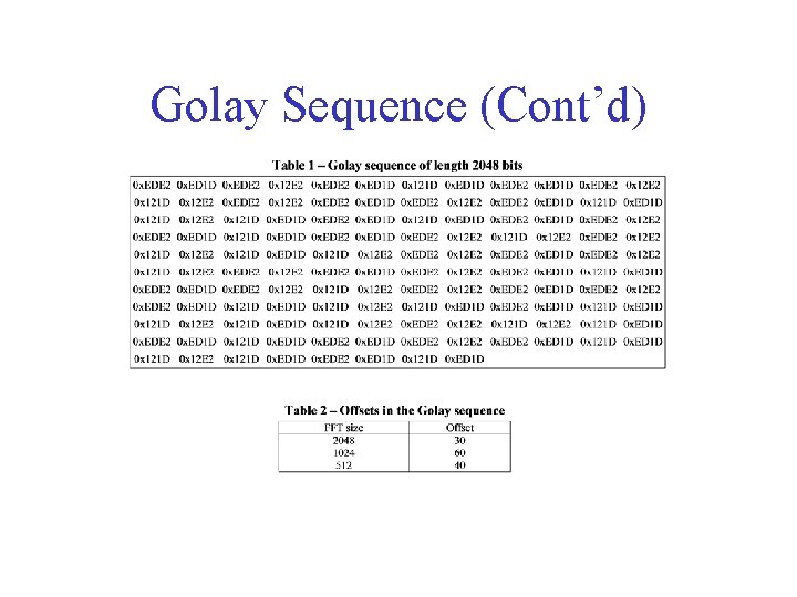 MIMO midamble sequence proposal AWD15 3 5 IEEE