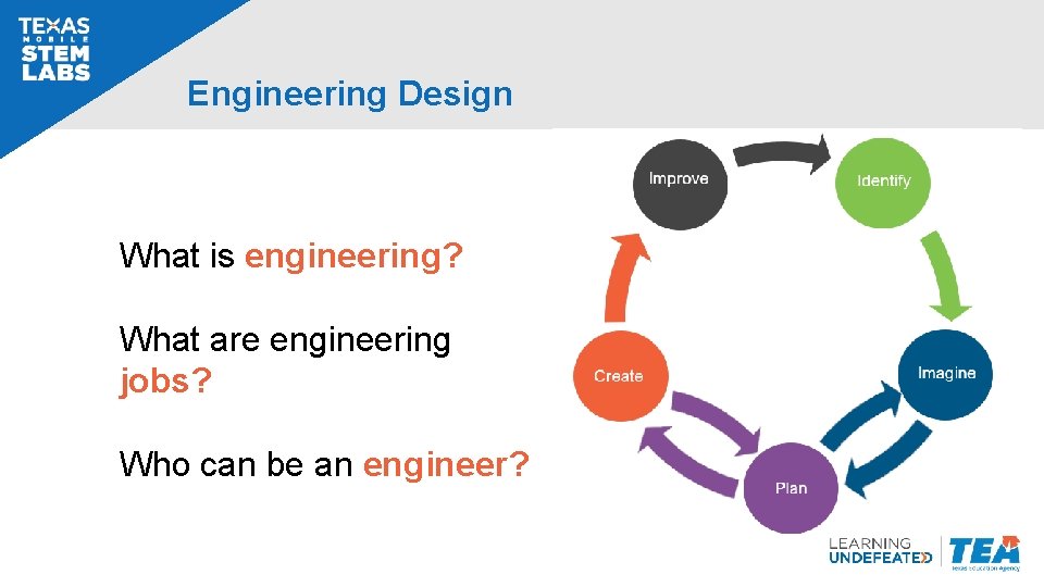 Engineering Design What is engineering? What are engineering jobs? Who can be an engineer?