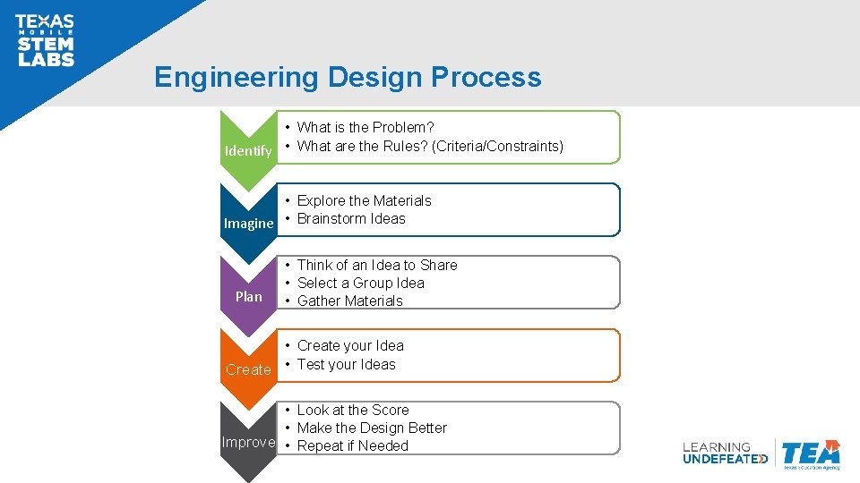 Engineering Design Process • What is the Problem? Identify • What are the Rules? Engineering Design Process • What is the Problem? Identify • What are the Rules?