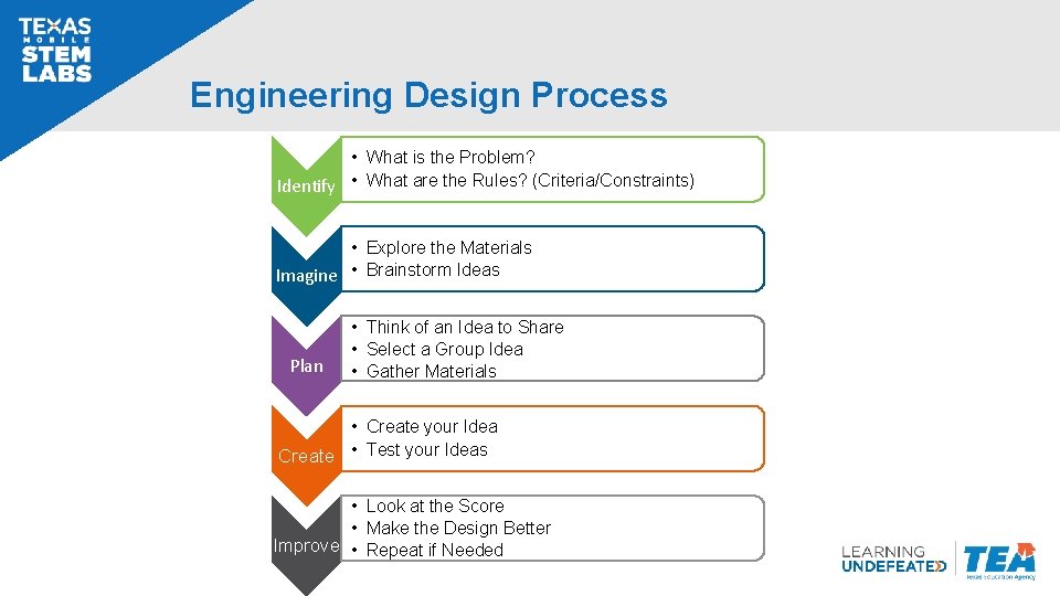 Engineering Design Process • What is the Problem? Identify • What are the Rules?