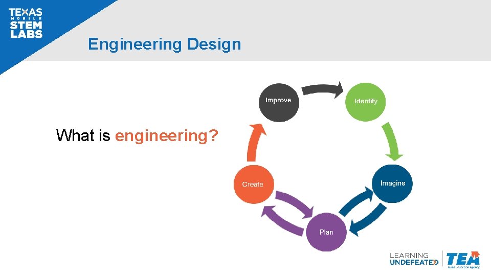 Engineering Design What is engineering? Engineering Design What is engineering?