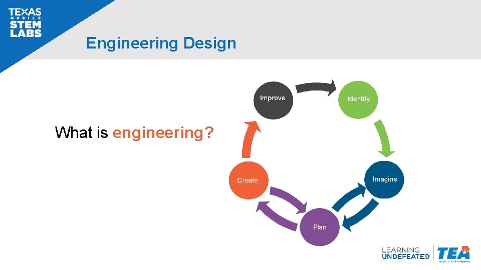 Engineering Design What is engineering? 