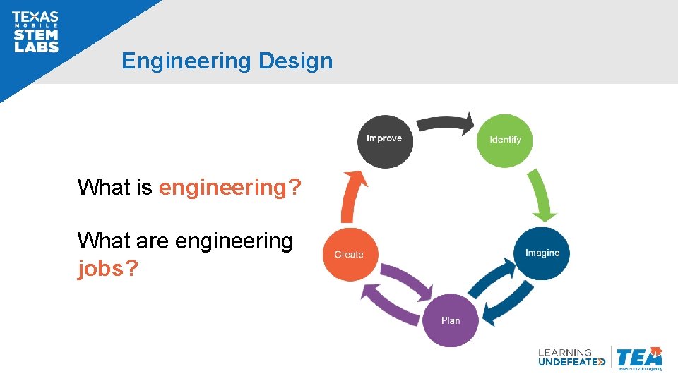 Engineering Design What is engineering? What are engineering jobs? 