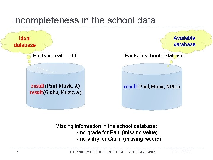 Incompleteness in the school data Available database Ideal database Facts in real world result(Paul,