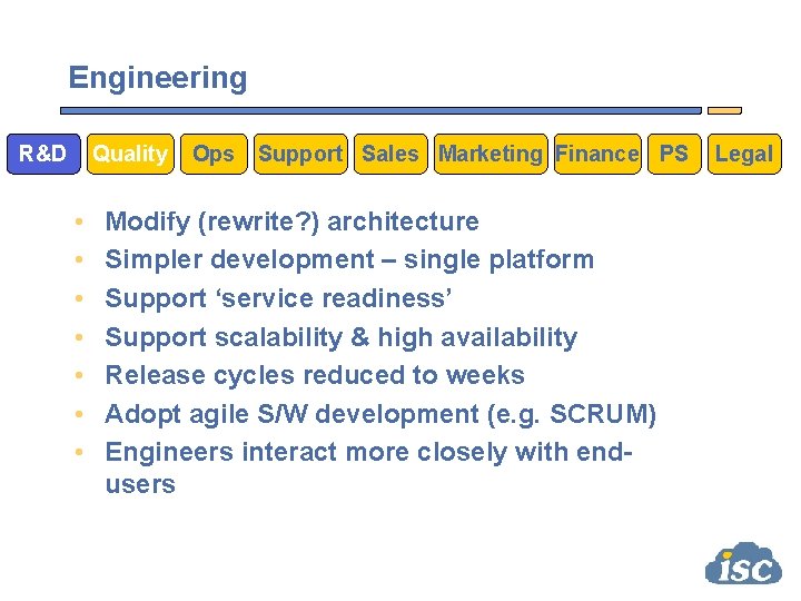 Engineering R&D Quality • • Ops Support Sales Marketing Finance PS Modify (rewrite? )